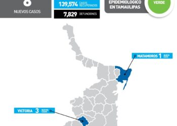 Ocho nuevos contagios de Covid en Victoria, Tampico y Matamoros