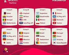 Así quedaron conformados los grupos de Qatar 2022