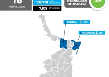Reportan hoy otros 16 casos de Covid-19 en Tamaulipas