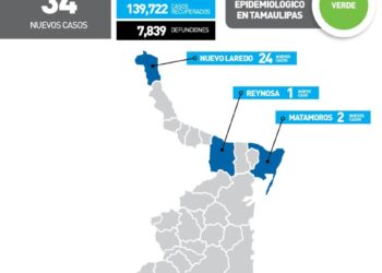 Se dispara Covid en Nuevo Laredo, Tamaulipas; 24 casos en un día
