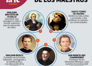 En editorial ‘Desde la Fe’ critican nuevo plan educativo de la SEP