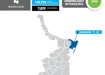 Reportan hoy 4 nuevos contagios de Covid en Tamaulipas
