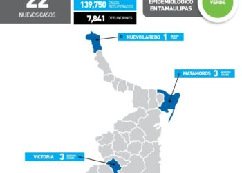 Reportan hoy 22 nuevos contagios de Covid en 6 municipios de Tamaulipas
