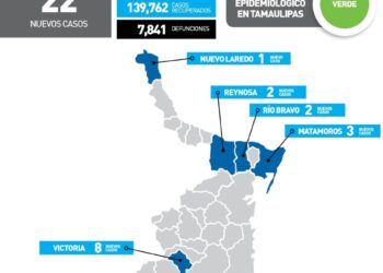 Reportan hoy 8 casos de Covid en Victoria, 6 en Tampico y 8 en la frontera