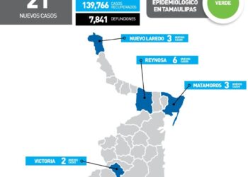 Reportan 21 nuevos contagios de Covid en 7 municipios de Tamaulipas