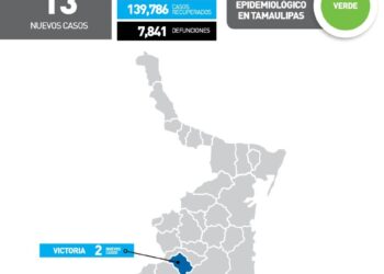 Reportan hoy 13 nuevos contagios de Covid en 3 municipios de Tamaulipas