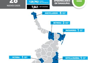 Reportan hoy 24 nuevos contagios de Covid en 10 municipios de Tamaulipas