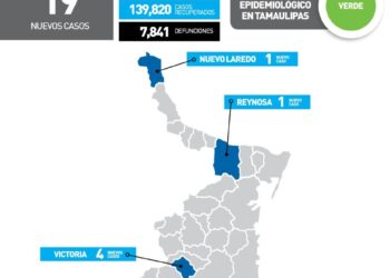 Sigue vivo Covid-19 en Tamaulipas; hoy 19 nuevos contagios en 7 municipios