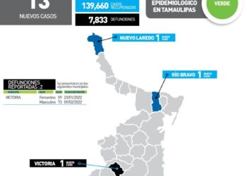 Reportan hoy 2 muertos de Covid en Victoria; 13 nuevos contagios en Tamaulipas