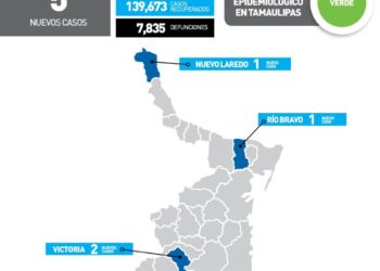 Reportan hoy 5 nuevos contagios de Covid-19 en Tamaulipas
