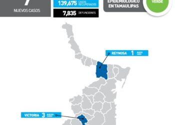 Reportan hoy 7 nuevos contagios de Covid-19 en Tamaulipas