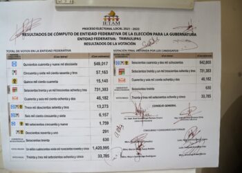 88 mil 583 votos ventaja final de Américo Villarreal sobre César Verástegui: IETAM