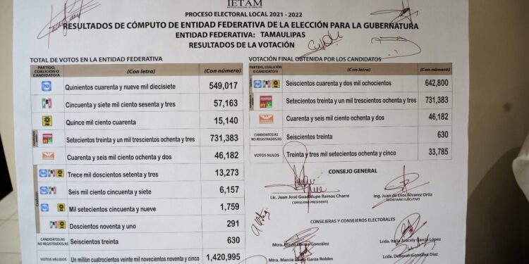 Américo Villarreal Anaya, gobernador constitucional de Tamaulipas 2022-2028: IETAM