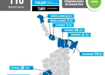 Vuelve Covid a galopar fuerte en Tamaulipas; hoy 110 nuevos contagios