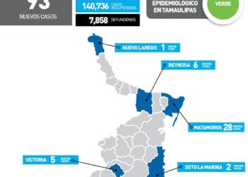 Registra Día del Padre 93 contagios de Covid-19 en Tamaulipas