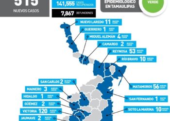 Fuerte disparo del Covid hoy en Tamaulipas; Victoria 120 casos y Tampico 105