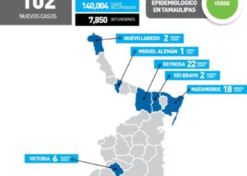 Rebasa Tamaulipas los cien casos de Covid este sábado en 11 municipios