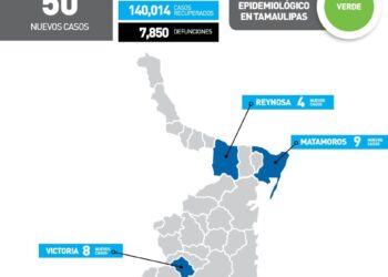 Reportan hoy 50 nuevos contagios de Covid en 6 municipios de Tamaulipas
