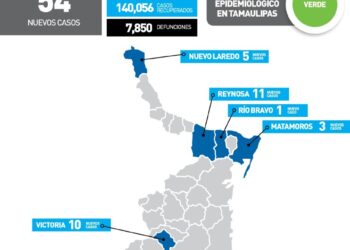 Repunta Covid en Tamaulipas; 54 nuevos contagios en 11 municipios