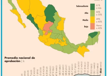 Pobre aprobación ciudadana de gobernadores en México