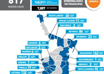 Rebasa Tamaulipas los 800 contagios diarios de Covid; llama Salud a cortar cadena