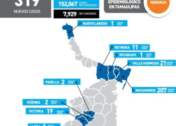 Reportan hoy 319 nuevos contagios de Covid en Tamaulipas