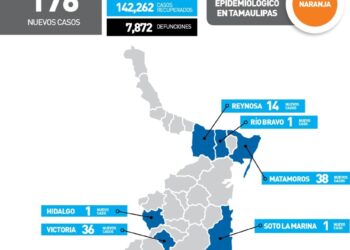 Reportan hoy 176 nuevos contagios de Covid en Tamaulipas en quinta ola