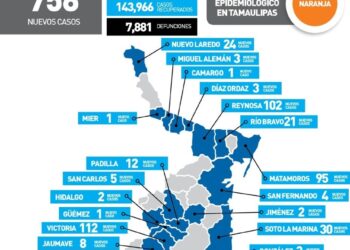 Reporta Salud-Tamaulipas 756 nuevos contagios de Covid-19 este viernes