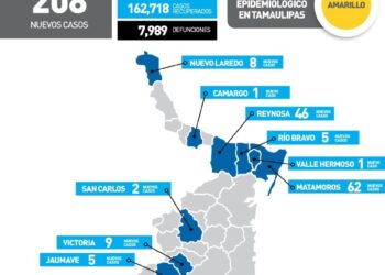 Regresa Tamaulipas a semáforo Covid amarillo; hoy 208 nuevos contagios