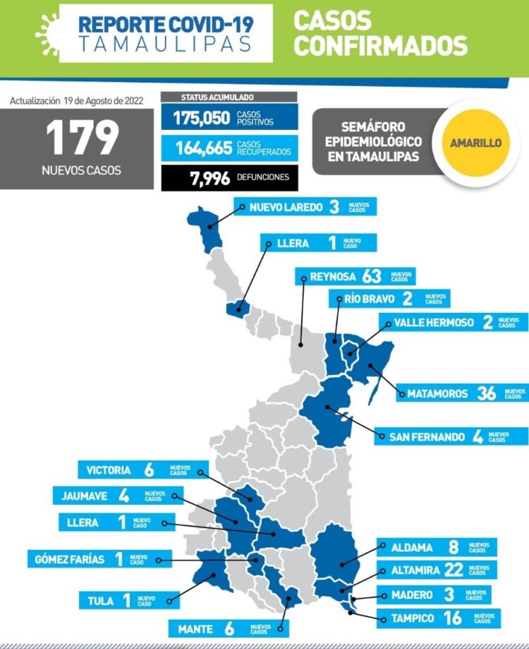 Urgente llamado de Secretaría de Salud a evitar sexta ola de Covid-19 en Tamaulipas