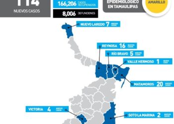 Reportan hoy 114 nuevos contagios de Covid-19 en Tamaulipas