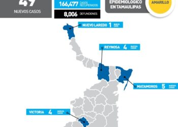 Reportan hoy 49 nuevos contagios de Covid en Tamaulipas