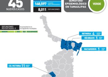 Reportan hoy 45 nuevos contagios de Covid en Tamaulipas