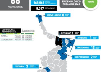 Muere tamaulipeca de 51 años por Covid; 66 nuevos contagios éste martes