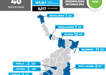 Confirma la SS  40 nuevos contagios de Covid-19 en Tamaulipas