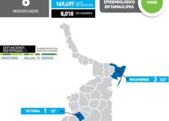 Muere de Covid-19 varón de 53 años en Gómez Farías; seis nuevos contagios