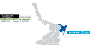 Muere de Covid-19 varón de 53 años en Gómez Farías; seis nuevos contagios