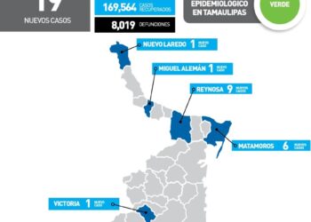 Cierra sexenio con 8 mil 019 muertos por Covid-19 en Tamaulipas