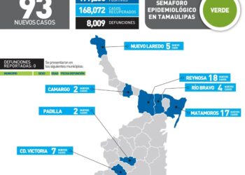 Regresa semáforo verde a Tamaulipas en pandemia del Covid; 93 contagios hoy