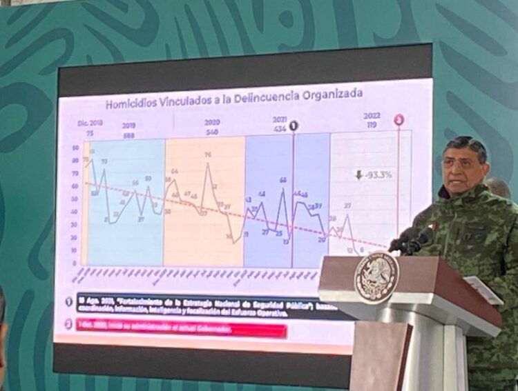 A la baja delincuencia en Tamaulipas con respaldo federal: General Sandoval.