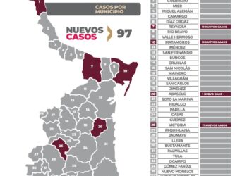 Posadas disparan el Covid en Ciudad Victoria; hoy 17 casos en capital de Tamaulipas