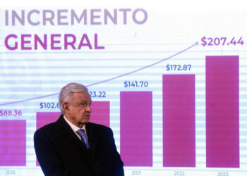 Salario mínimo para subirá un 20% en 2023; será de $207 diarios