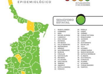 Reportan un muerto más por Covid y 101 nuevos contagios hoy en Tamaulipas