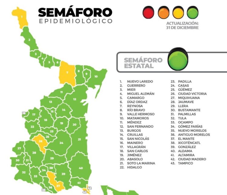 Reportan un muerto más por Covid y 101 nuevos contagios hoy en Tamaulipas