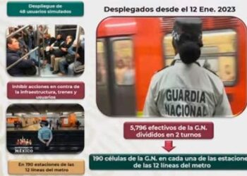 Aplica GN estrategia de ‘usuarios simulados’ en el Metro