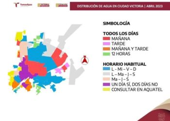 Define COMAPA nuevo programa de tandeo en abasto de agua a Victoria