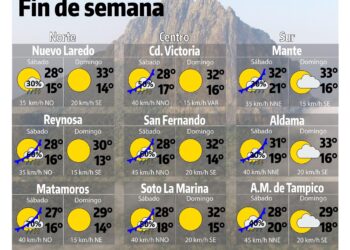 Prevén ligero descenso de temperaturas para el fin de semana
