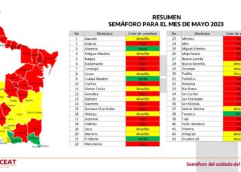 En rojo semáforo del agua en 25 de los 43 municipios de Tamaulipas