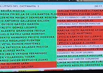 Intenta Morena permanecer al frente del Congreso, avalan reformas a la Ley Interna