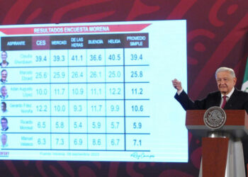 Siempre apoyé a Claudia Sheinbaum revela López Obrador en mañanera